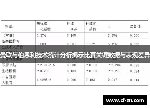 曼联与伯恩利技术统计分析揭示比赛关键数据与表现差异